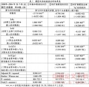 �ҹ��ƣģɼ������ЧӦ��ʵ֤����