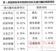 �����ο����������г���չս���о�