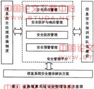 �۽�����Ϣϵͳ