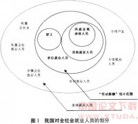 �ҹ��Ͷ����ɱ�������ϵ����ȱ�ݷ�